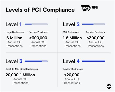 barclays pci|what is pci.